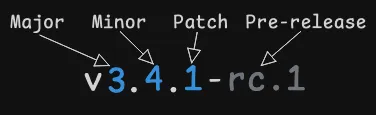 Semantic Versioning Semantic versioning